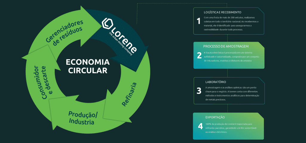 Economia circular