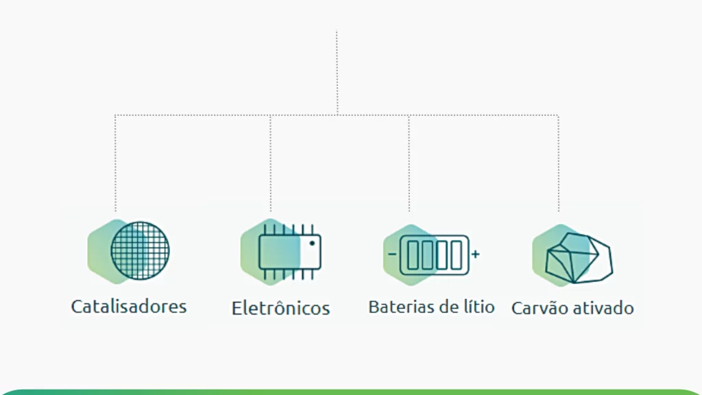 Mineração urbana: nossos segmentos de atuação