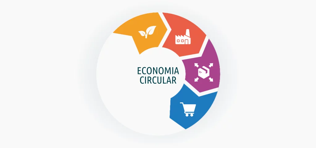 Economia circular: etapa de consumo
