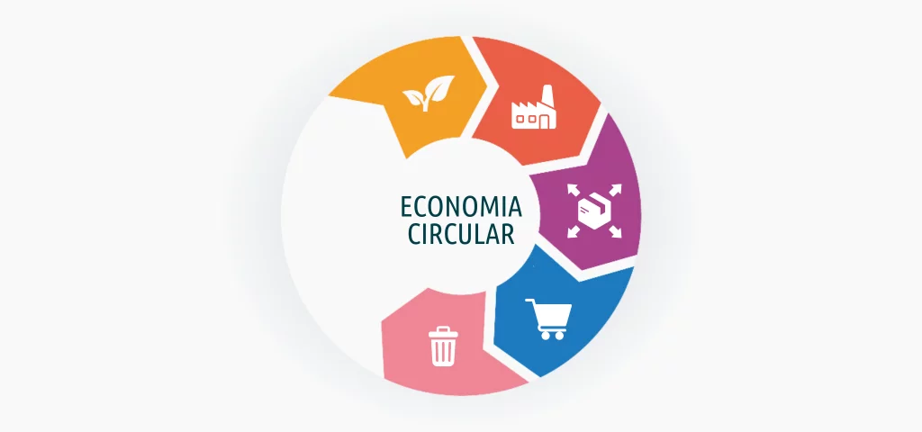 Economia circular: etapa de descarte
