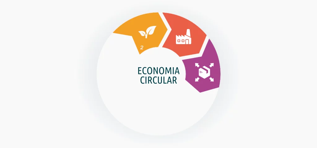 Economia circular: etapa de distribuição