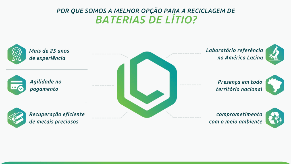 Baterias de lítio: Por que somos a melhor opção para a reciclagem deste material