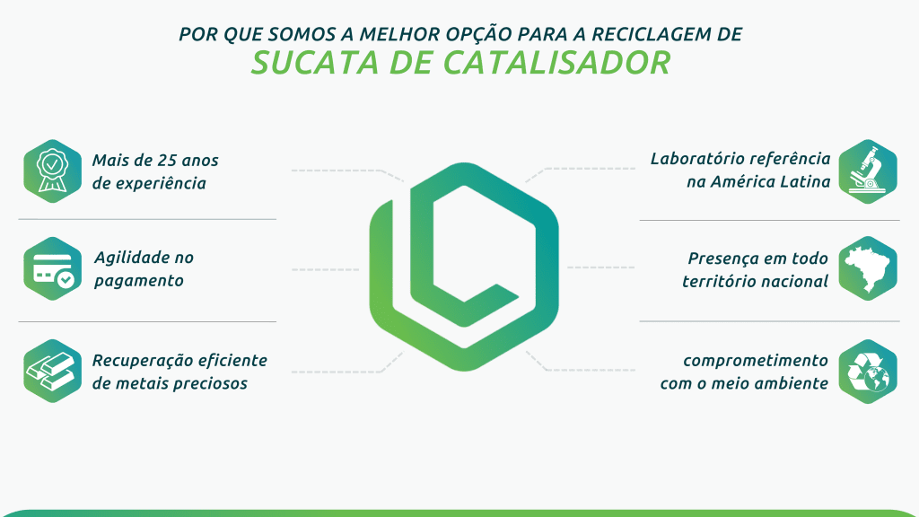 Por que somos a melhor opção na reciclagem de catalisadores automotivos